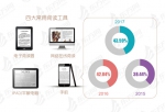 数读市民阅读报告：上海人年均读6.64本书 女性更爱纸质书 - Sh.Eastday.Com