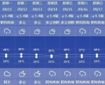 申城本周最高温预计不超30℃ 本周后期有降雨 - Sh.Eastday.Com