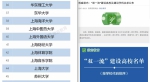 上海外国语大学入选国家“双一流”建设名单 - 上海外国语大学