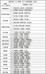 上海448处路段区域要创行人非机动车出行“样板” - Sh.Eastday.Com