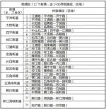 上海448处路段区域要创行人非机动车出行“样板” - Sh.Eastday.Com