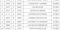 上海评出首批50名“最美养老护理员” 年纪最轻的仅23岁 - 上海女性
