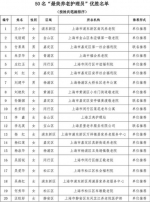 上海评出首批50名“最美养老护理员” 年纪最轻的仅23岁 - 上海女性