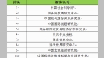 上外中东所入选“一带一路”高校智库最具影响力榜单 - 上海外国语大学