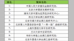 上外中东所入选“一带一路”高校智库最具影响力榜单 - 上海外国语大学