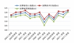 2017年第三季度上海财经大学上海市社会经济指数系列发布 - 上海财经大学