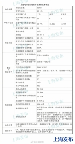 上海电力学院拟申报更名上海电力大学 - 新浪上海