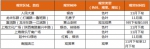 2017申城赏秋地图 手把手教你上海秋天的正确打开方式！ - Sh.Eastday.Com