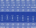 申城今起四天最高温20℃+  周末冷空气再度来袭 - Sh.Eastday.Com
