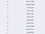 上海市抓拍“转弯不让直行”电子警察增至21套 - Sh.Eastday.Com