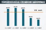 沪居民消费调查报告今发布：70后、80后子女课外辅导需求集中 - 上海女性
