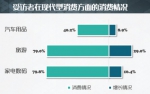 沪居民消费调查报告今发布：70后、80后子女课外辅导需求集中 - 上海女性