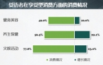 沪居民消费调查报告今发布：70后、80后子女课外辅导需求集中 - 上海女性