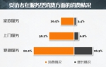 沪居民消费调查报告今发布：70后、80后子女课外辅导需求集中 - 上海女性