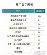 沪少儿阅读报告首发：低幼、小学生、中学生最爱的读物是啥 - 上海女性