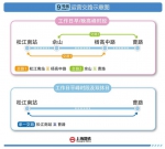 沪轨交9号线12月30日起载客试运营 早晚高峰采用2种交路 - Sh.Eastday.Com