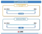 沪轨交17号线12月30日起载客试运营 全程最高票价15元 - Sh.Eastday.Com