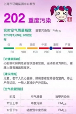申城一周：上海天气“状况多”养老保险、医保、公积金等有了新变化 - Sh.Eastday.Com