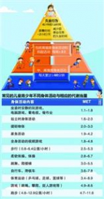 《中国儿童青少年身体活动指南》发布 每天至少运动1小时 - 上海女性