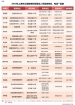 2018年上海公民办小学实施同步招生 各区细则2月底出台 - Sh.Eastday.Com