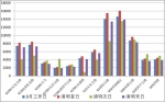 清明小长假沪高速公路网车流总量或达425万辆次 同比增长5% - Sh.Eastday.Com