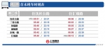 来了！上海首条胶轮APM浦江线3月31日起通车试运营 - Sh.Eastday.Com