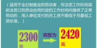 沪4月新政:最低工资2420元 低保等社会救助标准上调 - Sh.Eastday.Com