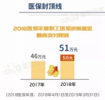 申城一周：医保封顶线、低保提高 沪人口预期寿命83.37岁 - Sh.Eastday.Com