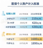 申城一周：医保封顶线、低保提高 沪人口预期寿命83.37岁 - Sh.Eastday.Com