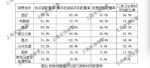 上海公共厕所大调查： 医院公厕异味浓、免费厕纸配置率仅9.4% - Sh.Eastday.Com