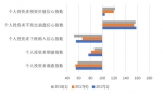 ２０１8年第一季度上海财经大学上海市社会经济指数系列发布 - 上海财经大学