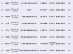 上海交警公布今年醉酒驾驶前50名单 最高超标准值5倍 - Sh.Eastday.Com