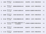 上海交警公布今年醉酒驾驶前50名单 最高超标准值5倍 - Sh.Eastday.Com