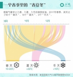 本周最高气温破26℃ 盘点上海春季到底有几个"夏天" - Sh.Eastday.Com