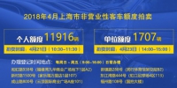 上海明天拍牌：警示价86300元 个人额度11916辆 - Sh.Eastday.Com