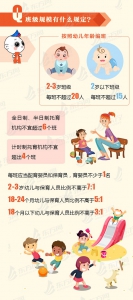 上海3岁以下幼儿托育机构设置标准等出台 设"底线"确保婴幼儿健康安全 - Sh.Eastday.Com