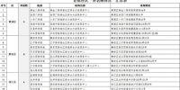 打通养老服务“最后一公里” 上海68家社区“养老顾问”点正式试运行 - Sh.Eastday.Com