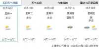热！今起4天温度30℃+，申城5月12日或已入夏 - Sh.Eastday.Com