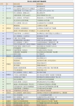 名单揭晓！今年这45家电影院参加上海国际电影节展映 - Sh.Eastday.Com