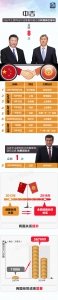 习近平与“上合伙伴”的74次会晤 - News.Online.Sh.Cn
