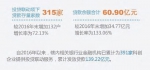 《2017年上海科技金融发展报告》发布！科技贷款余额突破2000亿元 - 科学技术委员会