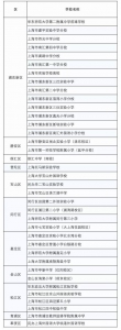 上海今秋新增90所中小学幼儿园 附全名单 - 新浪上海