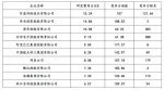 2018中国500强企业竞争力指数发布：大企业“向阳而生”，竞争力“回暖”明显 - 上海财经大学