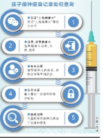 宝宝疫苗接种记录上线可查 未来可APP预约接种 - 上海女性