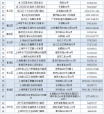 上海45家社区幼儿托管点地图公布 地址电话文内都有 - 上海女性