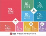 排名130位 - 上海海事大学