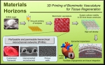 《Materials Horizons》发表
我校在3D打印和再生医学领域最新研究成果 - 东华大学