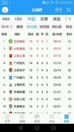 图说：吴金贵执教申花上半程15轮22分，球队还要在亚冠双线作战。 - 新浪上海