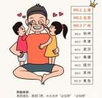 妈妈们看过来：在上海，最流行的亲子游是“爸爸去哪儿” - 上海女性