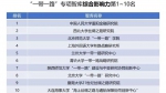 上外丝路所连续三年位列全国高校“一带一路”智库影响力榜单前茅 - 上海外国语大学